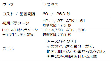 画像ギャラリー No.004のサムネイル画像 / 「メルファリア マーチ」期間限定で新★5ゴールドユニット2体が追加に