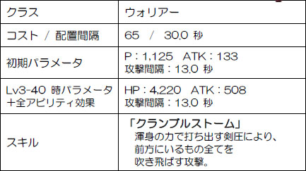 画像ギャラリー No.002のサムネイル画像 / 「メルファリア マーチ」リニューアル実施&カムバックキャンペーンを開催