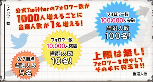 画像ギャラリー No.001のサムネイル画像 / 「モンスターハンター エクスプロア」，事前登録者数が15万人を突破