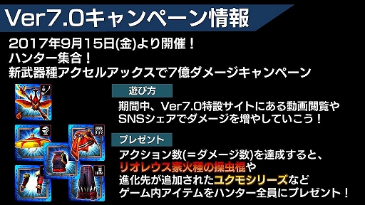 画像ギャラリー No.013のサムネイル画像 / 「MHXR」Ver.7.0で追加されるアクセルアックスの使い心地はいかに。メディア体験会の内容をレポート