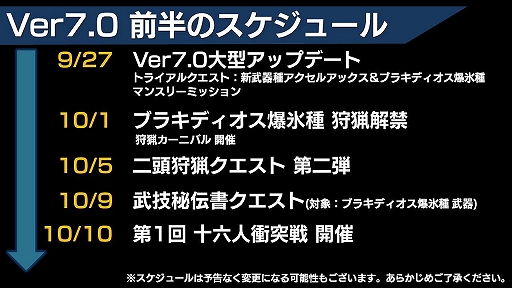 画像ギャラリー No.014のサムネイル画像 / 「MHXR」Ver.7.0で追加されるアクセルアックスの使い心地はいかに。メディア体験会の内容をレポート