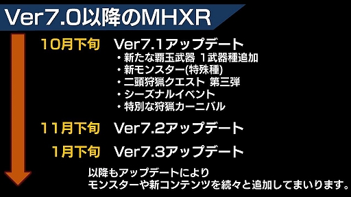 画像ギャラリー No.015のサムネイル画像 / 「MHXR」Ver.7.0で追加されるアクセルアックスの使い心地はいかに。メディア体験会の内容をレポート