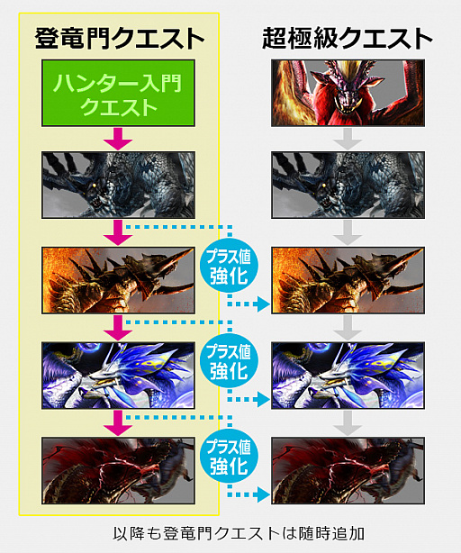 画像ギャラリー No.004のサムネイル画像 / 「MHXR」，8月28日の大型アップデートで実装される強襲モンスター「怒り喰らうイビルジョー」など新要素を紹介