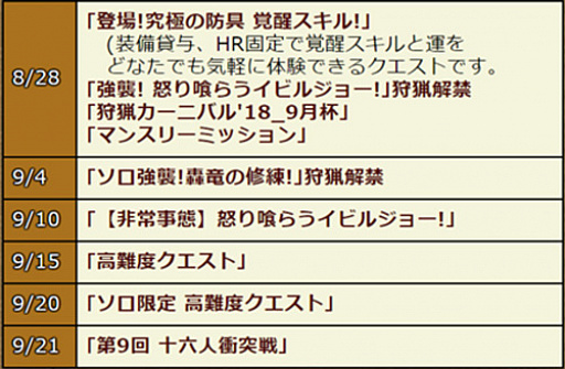 画像ギャラリー No.016のサムネイル画像 / 「MHXR」，8月28日の大型アップデートで実装される強襲モンスター「怒り喰らうイビルジョー」など新要素を紹介