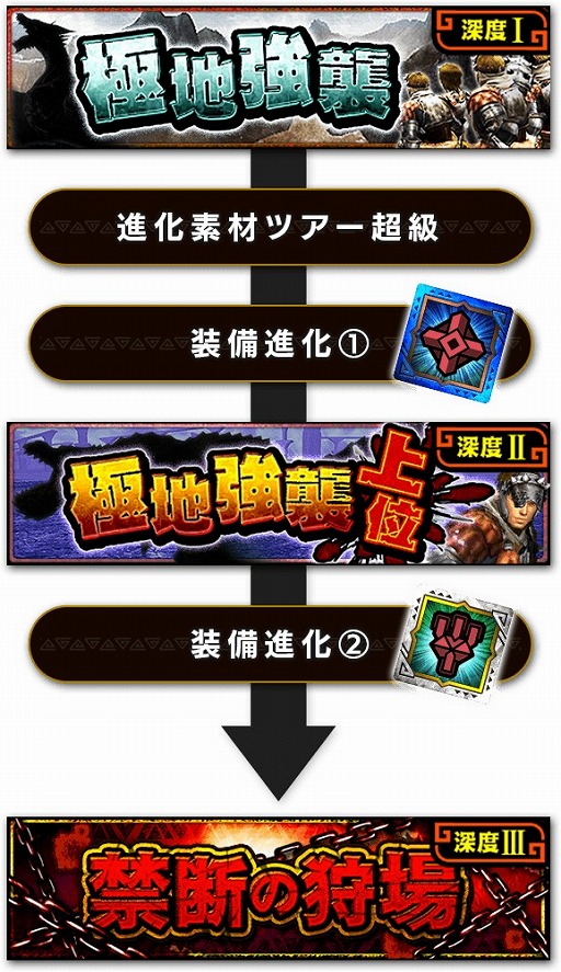 画像ギャラリー No.002のサムネイル画像 / 「モンスターハンター エクスプロア」，Ver9.0大型アップデートを4月11日に実施