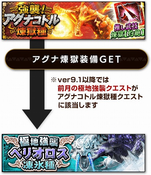 画像ギャラリー No.005のサムネイル画像 / 「モンスターハンター エクスプロア」，Ver9.0大型アップデートを4月11日に実施