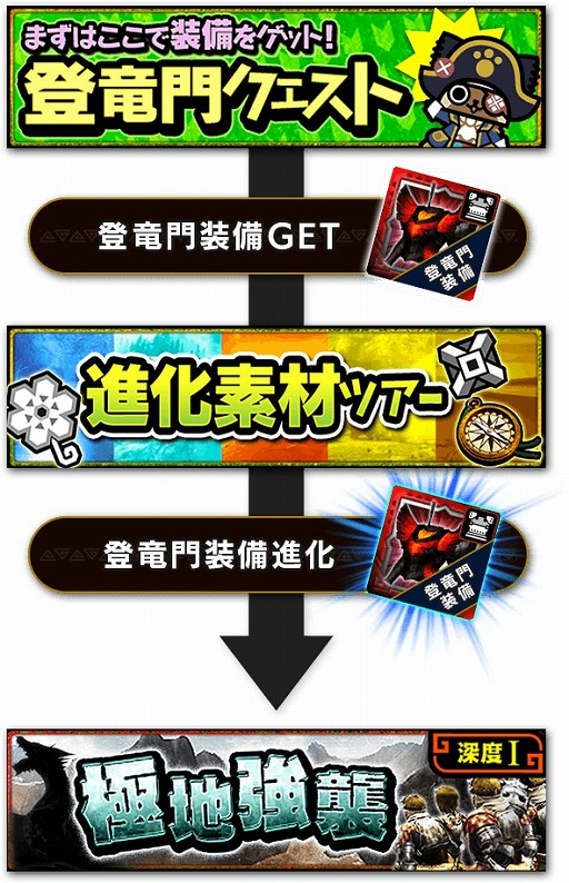 画像ギャラリー No.007のサムネイル画像 / 「モンスターハンター エクスプロア」，Ver9.0大型アップデートを4月11日に実施