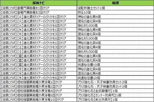 画像ギャラリー No.003のサムネイル画像 / 「MHXR」,“復刻!逆転裁判コラボ”を5月16日から実施。新性能の大剣“バシッとタイホくん”が登場