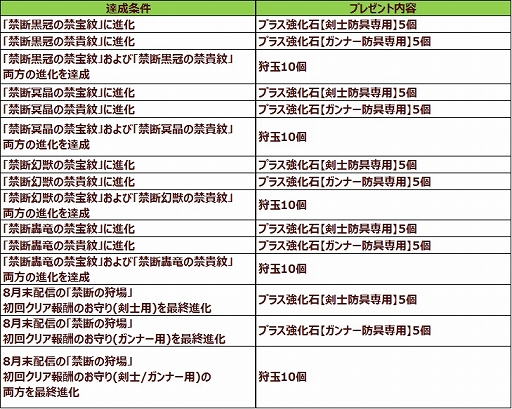 画像ギャラリー No.002のサムネイル画像 / 「モンスターハンター エクスプロア」，アップデートVer9.3の情報が公開