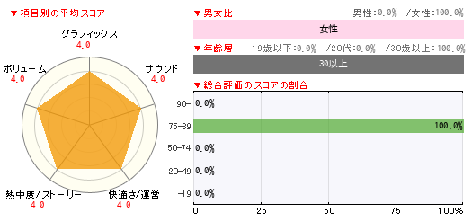 グラフ