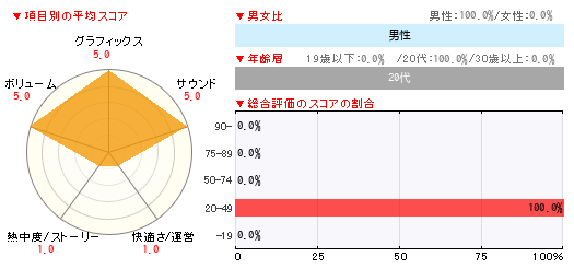 グラフ