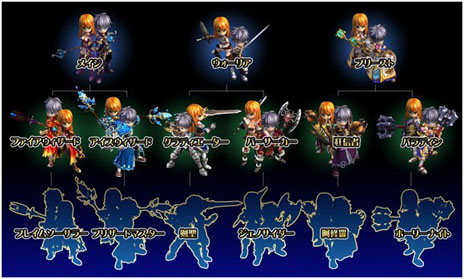 画像ギャラリー No.002のサムネイル画像 / Android版「ルクサンブラ〜光と闇の戦記」のオープンβテストが実施中。基本職や各職業のスキルなどゲームシステムの情報も明らかに