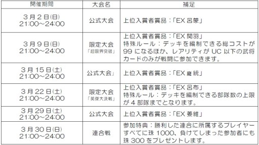 画像ギャラリー No.001のサムネイル画像 / PS3/PS Vita「三國志12」に武将カード「信長の野望 武将セット」が登場