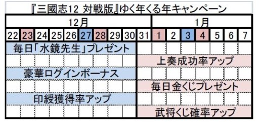 画像ギャラリー No.004のサムネイル画像 / 「三國志12 対戦版」武将くじや水鏡先生がもらえる「ゆく年くる年キャンペーン」