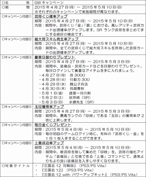 画像ギャラリー No.008のサムネイル画像 / 「三國志12 対戦版」,GWキャンペーンが4月27日にスタート