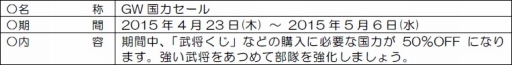 画像ギャラリー No.009のサムネイル画像 / 「三國志12 対戦版」,GWキャンペーンが4月27日にスタート
