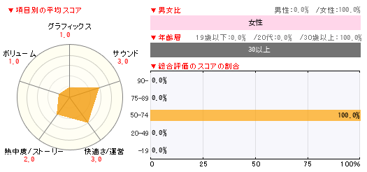 グラフ