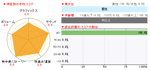 グラフ