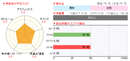 グラフ