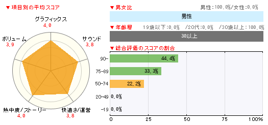 グラフ