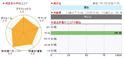 グラフ