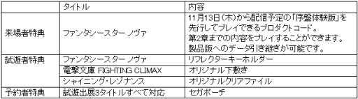 画像ギャラリー No.003のサムネイル画像 / 「ファンタシースター ノヴァ」などを試遊できるイベントの物販情報が公開
