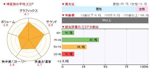 グラフ