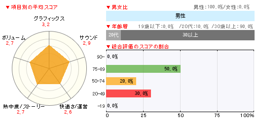 グラフ