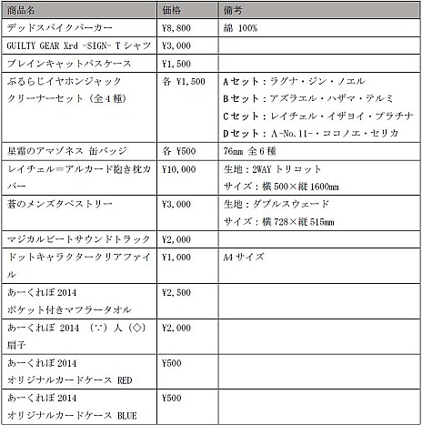画像ギャラリー No.001のサムネイル画像 / アークシステムワークス,TGS 2014出展タイトルを公開。物販ブース情報も