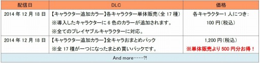 画像ギャラリー No.001のサムネイル画像 / 「GUILTY GEAR Xrd -SIGN-」DLC情報をまとめて公開。追加カラー配信決定