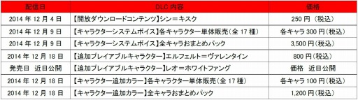 画像ギャラリー No.002のサムネイル画像 / 「GUILTY GEAR Xrd -SIGN-」DLC情報をまとめて公開。追加カラー配信決定