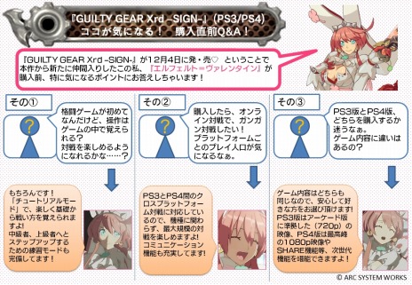 画像ギャラリー No.005のサムネイル画像 / PS3/PS4用ソフト「GUILTY GEAR Xrd -SIGN-」購入直前の気になるQ&Aを公開。ストーリーモードのネタバレ自粛の告知も