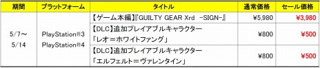 画像ギャラリー No.005のサムネイル画像 / PS4/PS3版「GUILTY GEAR Xrd -SIGN-」最新バージョン「Ver.1.05」へのアップデートを本日実施。ゲーム本編と追加キャラの3割引セールも