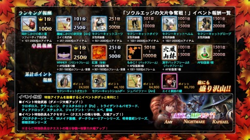 画像ギャラリー No.021のサムネイル画像 / 「SOULCALIBUR Lost Swords」協力型ランキングイベント実施。宝箱も一新