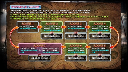 画像ギャラリー No.021のサムネイル画像 / PS Plusに「SCII HD ONLINE」が登場。「SC Lost Swords」と連動も