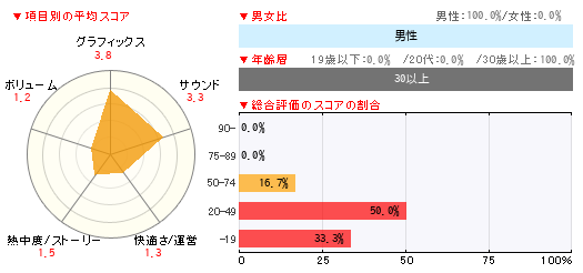 グラフ