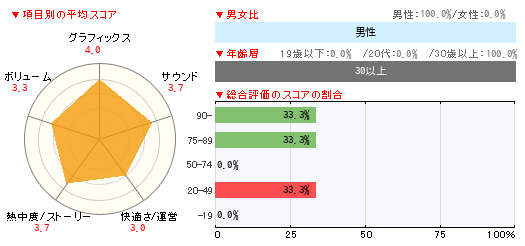 グラフ