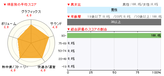 グラフ