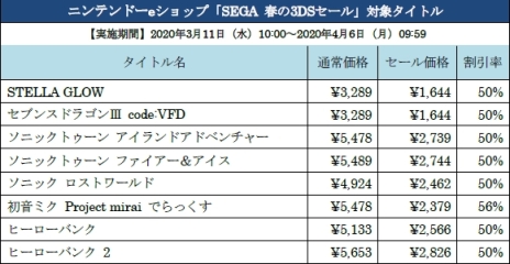 画像ギャラリー No.008のサムネイル画像 / ニンテンドー3DS用ソフトが最大60%オフになる「SEGA 春の3DSセール」が本日から開催