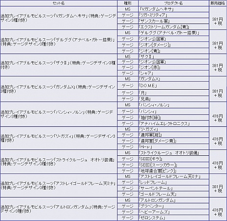 画像ギャラリー No.006のサムネイル画像 / 「機動戦士ガンダム EXVS. FB」7月22日に発売の第11弾DLCではパーフェクトガンダムなどが登場。お得なDLCセットも17日から期間限定で販売