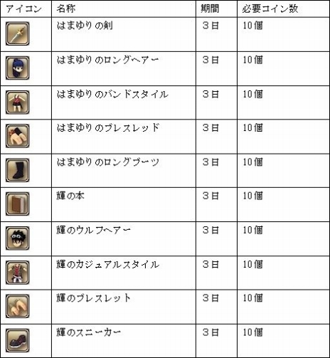 画像ギャラリー No.013のサムネイル画像 / 「Hオンライン」の正式サービスは11月17日から。オープンβテストが本日スタートし，イベント情報も公開