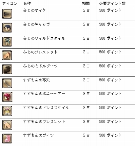 画像ギャラリー No.014のサムネイル画像 / 「Hオンライン」の正式サービスは11月17日から。オープンβテストが本日スタートし，イベント情報も公開