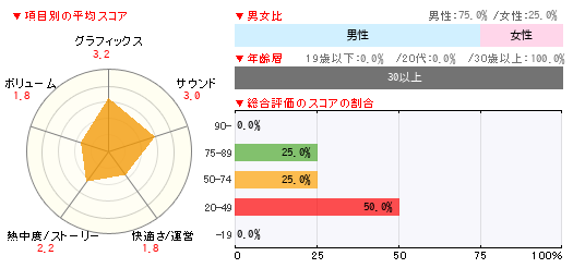 グラフ
