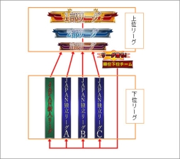 画像ギャラリー No.004のサムネイル画像 / 「異種格闘技 IN JAPAN」,リーグ戦システムを実装。記念イベントを開催