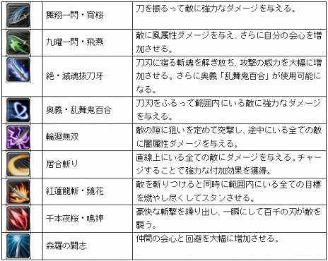 画像ギャラリー No.006のサムネイル画像 / 「幻想神域」，「天空の塔」の新階層や「雷龍王 悲鳴の間」の情報を発表。新武器「太刀」の紹介映像も公開に