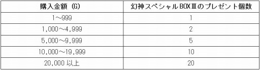 画像ギャラリー No.002のサムネイル画像 / 「幻想神域」スマホでも遊べる新コンテンツ「幻神(げんしん)占い」を実装