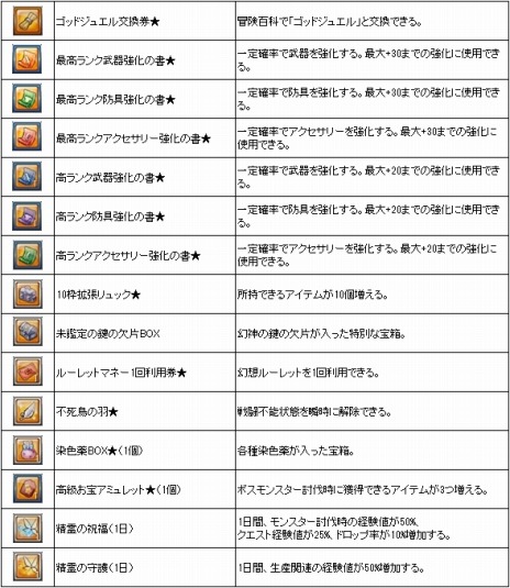 画像ギャラリー No.021のサムネイル画像 / 「幻想神域 -Cross to Fate-」，4周年記念大型アップデートが本日実装。PS4版の正式サービスが11月1日よりスタート