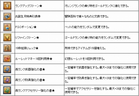 画像ギャラリー No.022のサムネイル画像 / 「幻想神域 -Cross to Fate-」，4周年記念大型アップデートが本日実装。PS4版の正式サービスが11月1日よりスタート