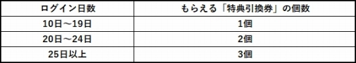 画像ギャラリー No.019のサムネイル画像 / 「幻想神域 -Cross to Fate-」，アバターデザインコンテストのグランプリ作品が公開