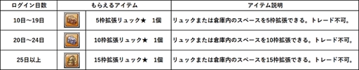 画像ギャラリー No.014のサムネイル画像 / 「幻想神域 -Cross to Fate-」，“ミオラ掲示板イベント”とログインキャンペーンが開催